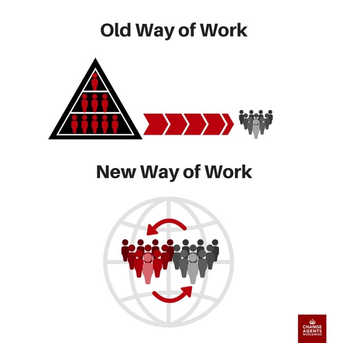 Changing Ways of Work