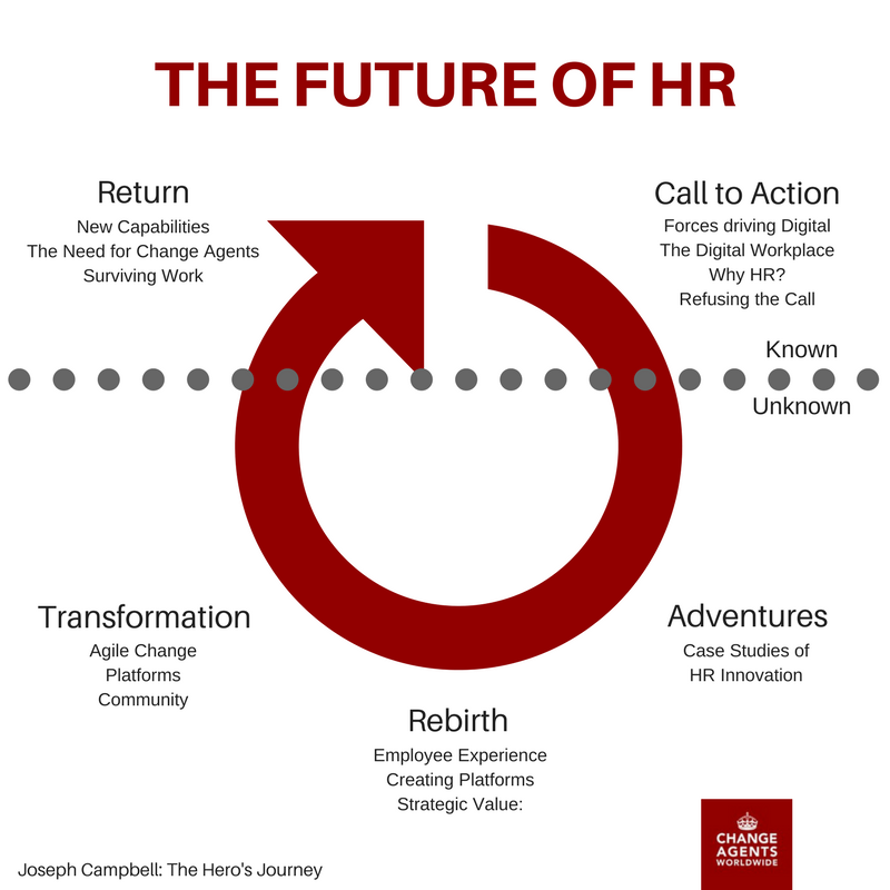 HR Journey