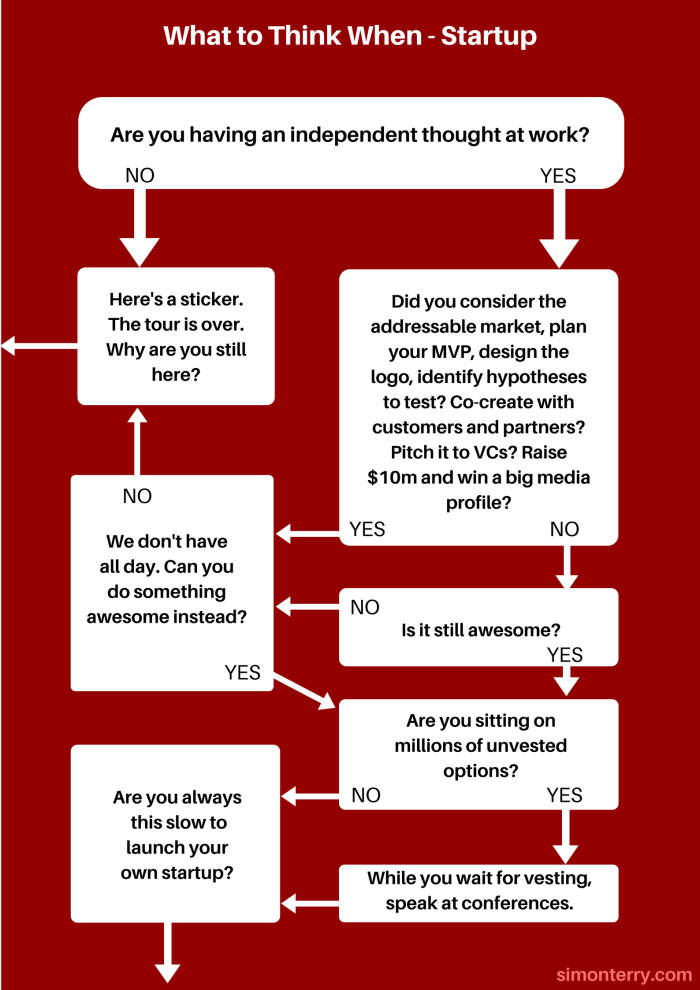 What to think when - startup